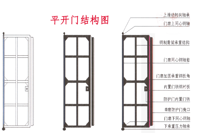 广东铅皮防护门生产厂